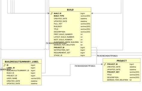 query did not return a unique result|Database Corruption .